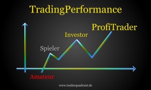 TradingPerformance